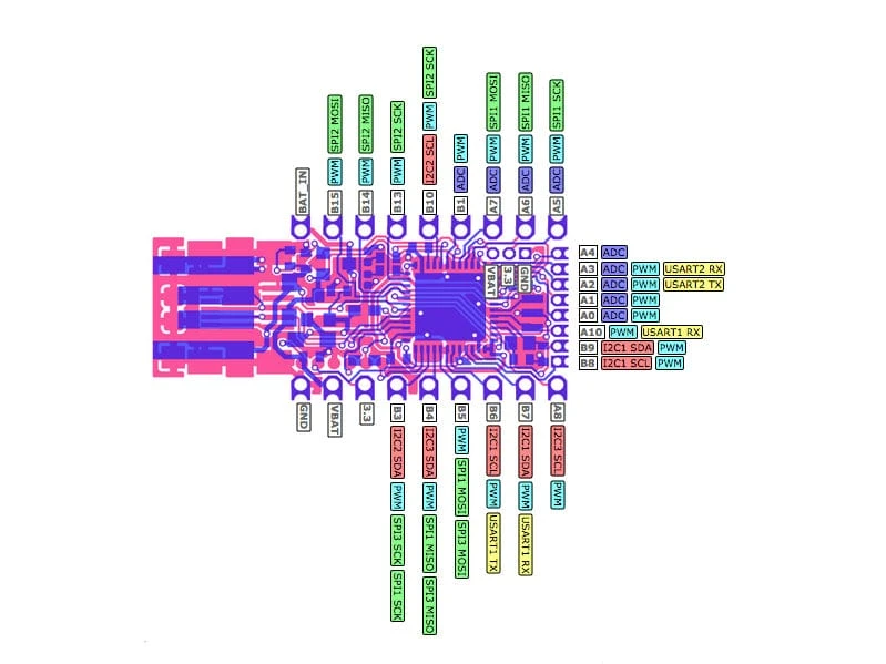 Espruino Pico 7 Espruino Pico - Image 5