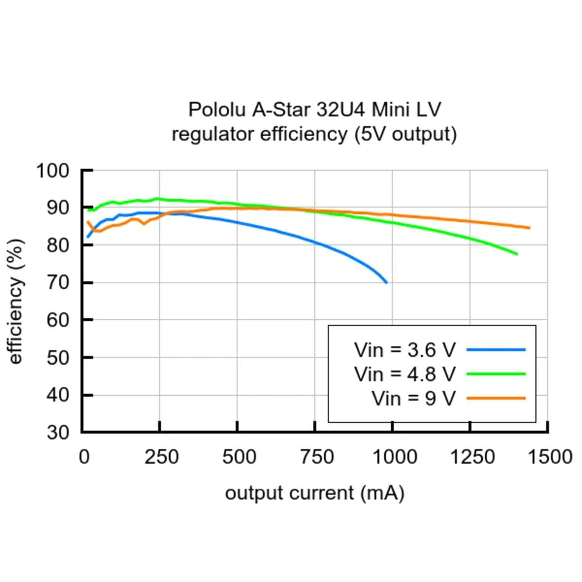 Pololu A-Star 32U4 Mini LV 6 Pololu A-Star 32U4 Mini LV - Image 4