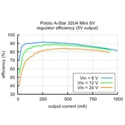 Pololu A-Star 32U4 Mini SV -Electronic Accessories Store pololu a star 32u4 mini sv pololu pol 3145 32889752453315