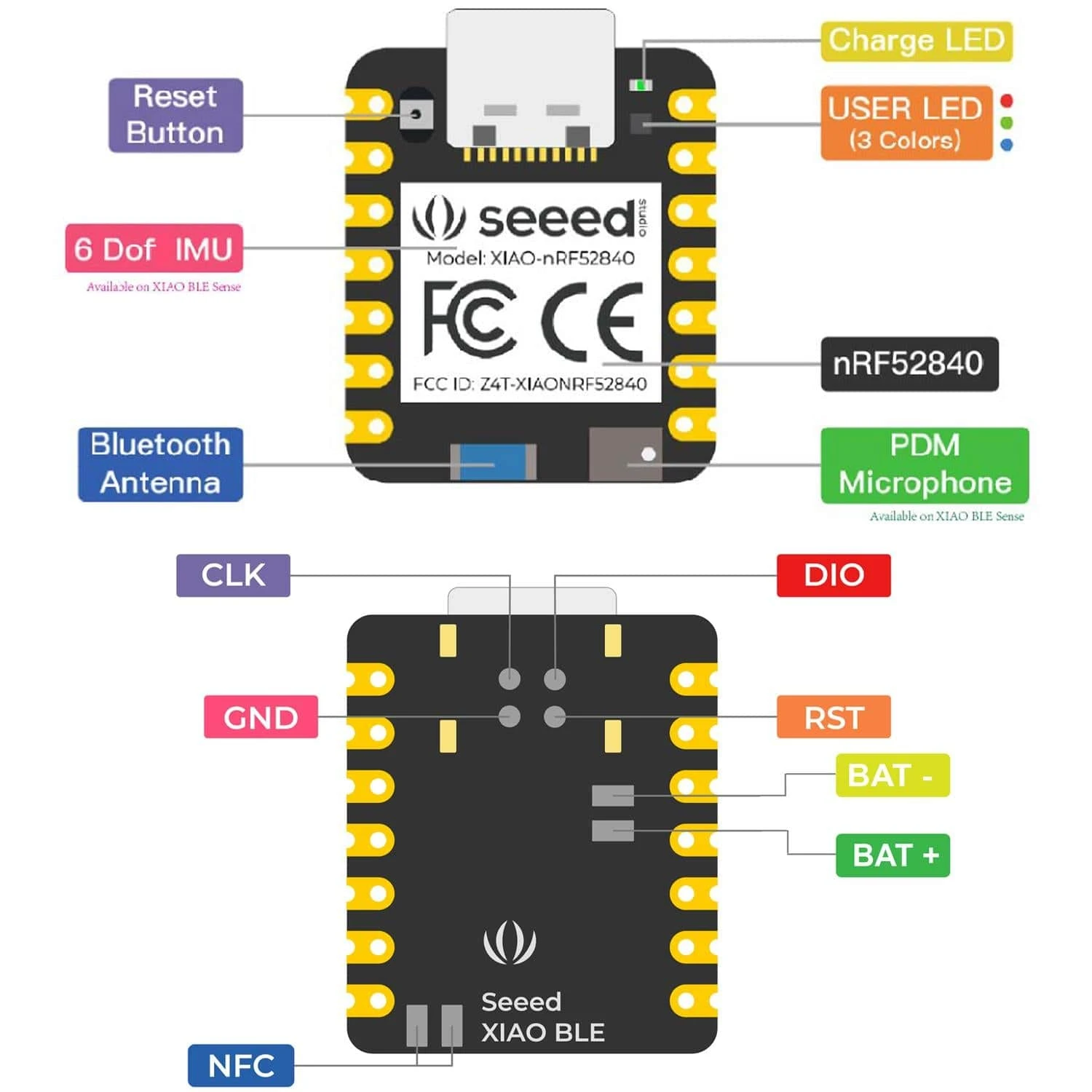 Seeed XIAO BLE NRF52840 Sense 9 Seeed XIAO BLE NRF52840 Sense - Image 7