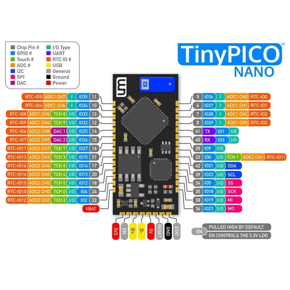 TinyPICO NANO 5 TinyPICO NANO - Image 3